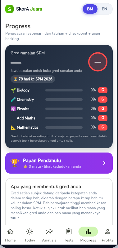 Progress โ predicted SPM grade per subject + leaderboard