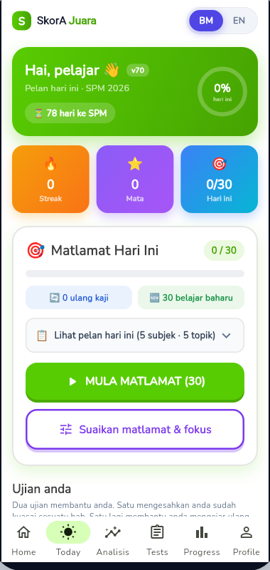Today โ smart daily goal with new + revision questions
